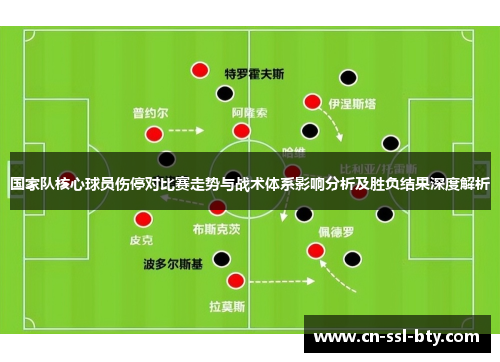 国家队核心球员伤停对比赛走势与战术体系影响分析及胜负结果深度解析