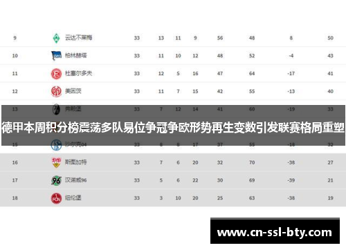 德甲本周积分榜震荡多队易位争冠争欧形势再生变数引发联赛格局重塑