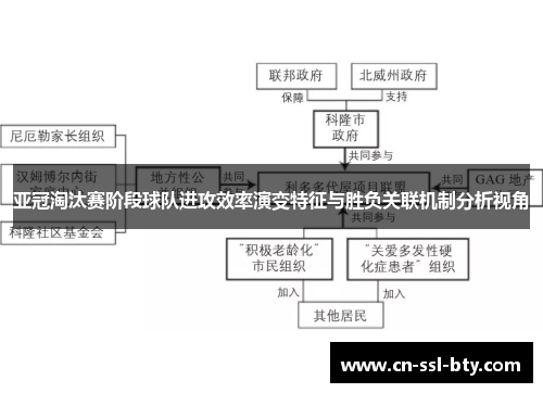 亚冠淘汰赛阶段球队进攻效率演变特征与胜负关联机制分析视角