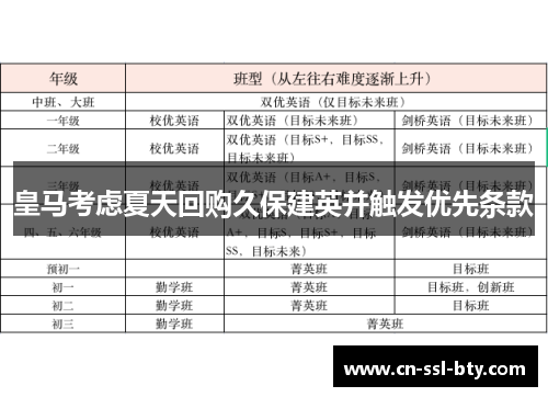 皇马考虑夏天回购久保建英并触发优先条款