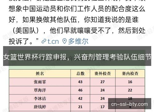 女篮世界杯行踪申报，兴奋剂管理考验队伍细节